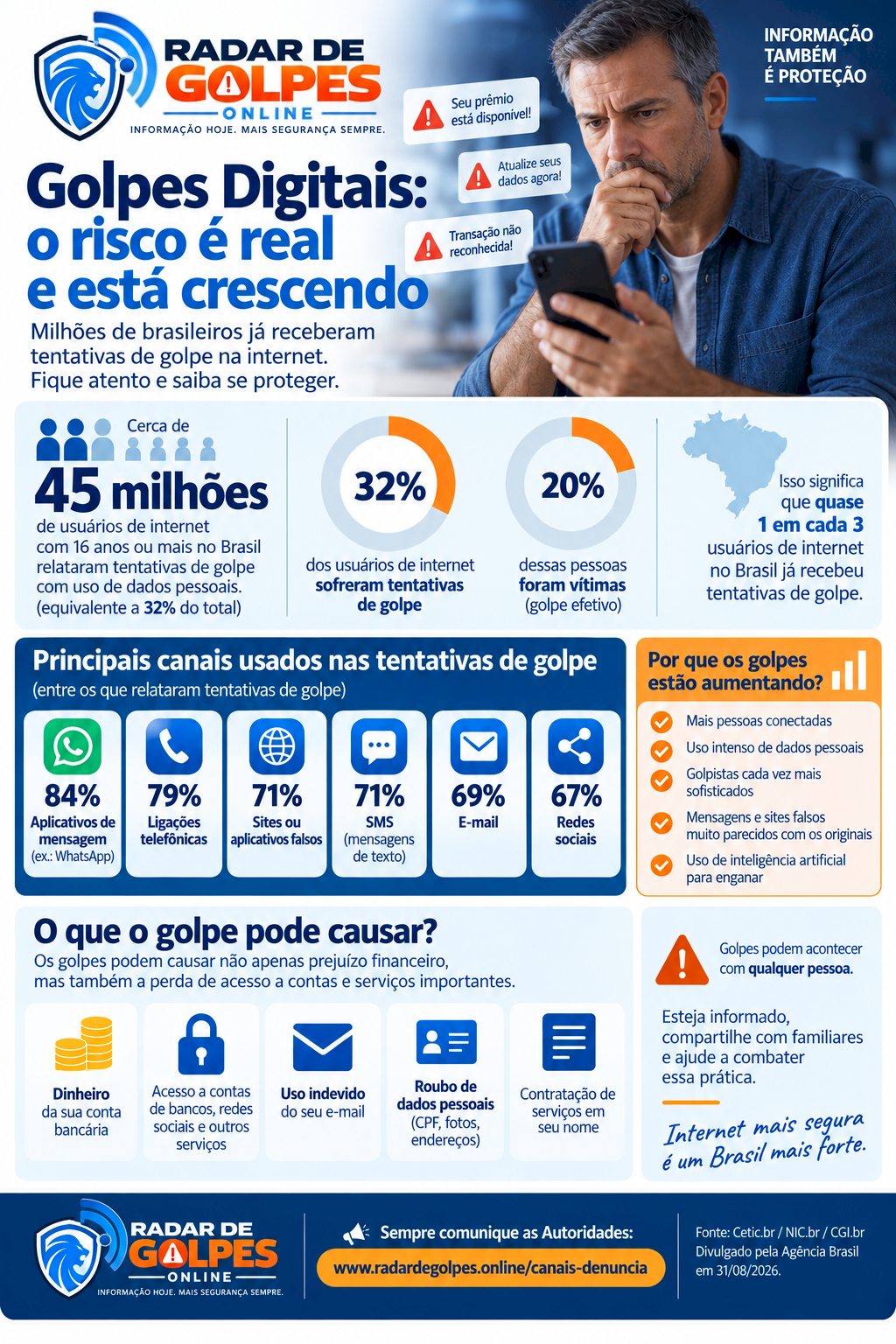 Infográfico do Radar de Golpes com números sobre tentativas de golpe no Brasil, principais canais usados pelos criminosos e o que o golpe pode causar