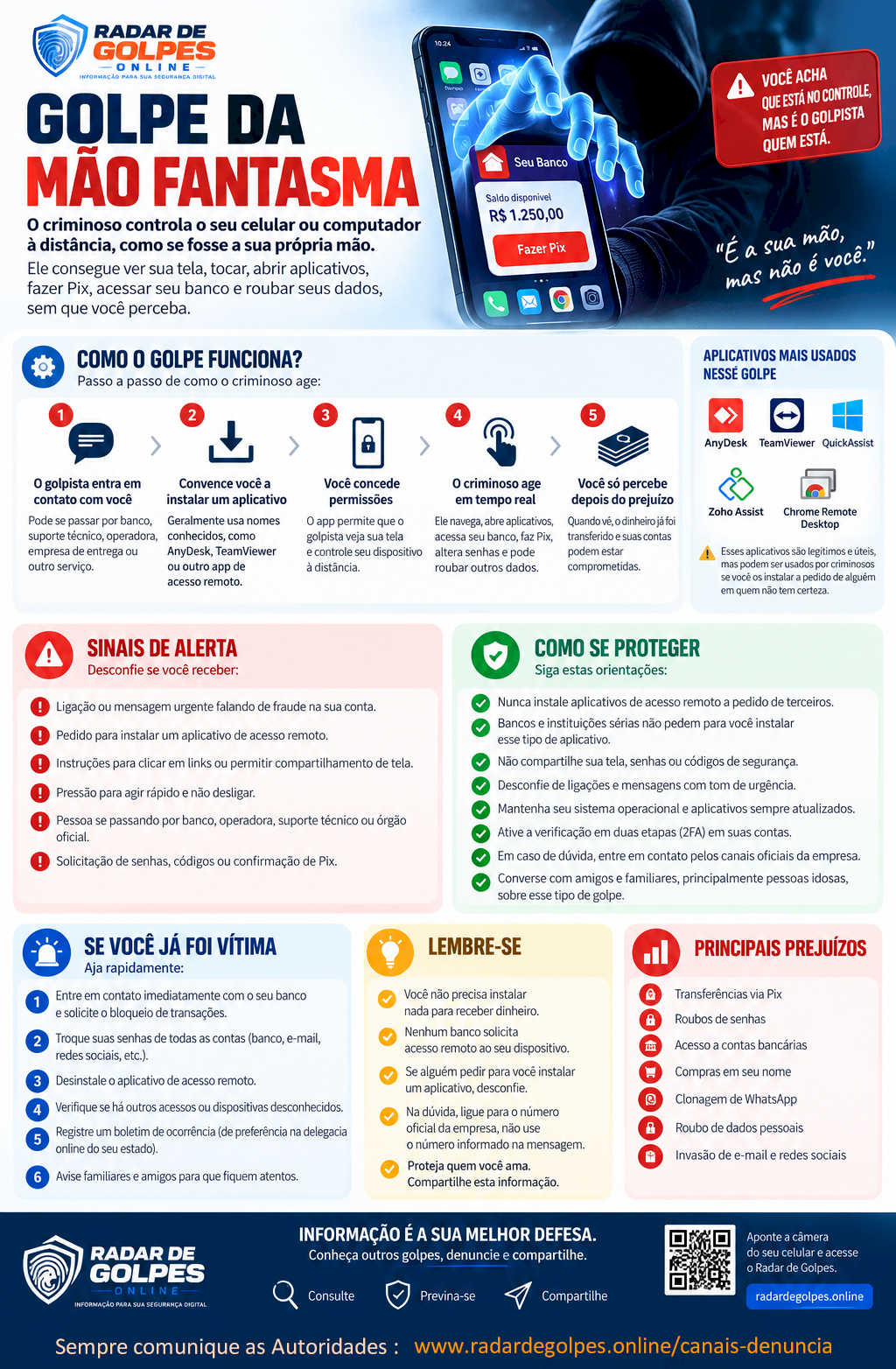 Infográfico do Golpe da Mão Fantasma: como o golpe funciona, aplicativos de acesso remoto usados, sinais de alerta, como se proteger, o que fazer se já foi vítima e principais prejuízos.