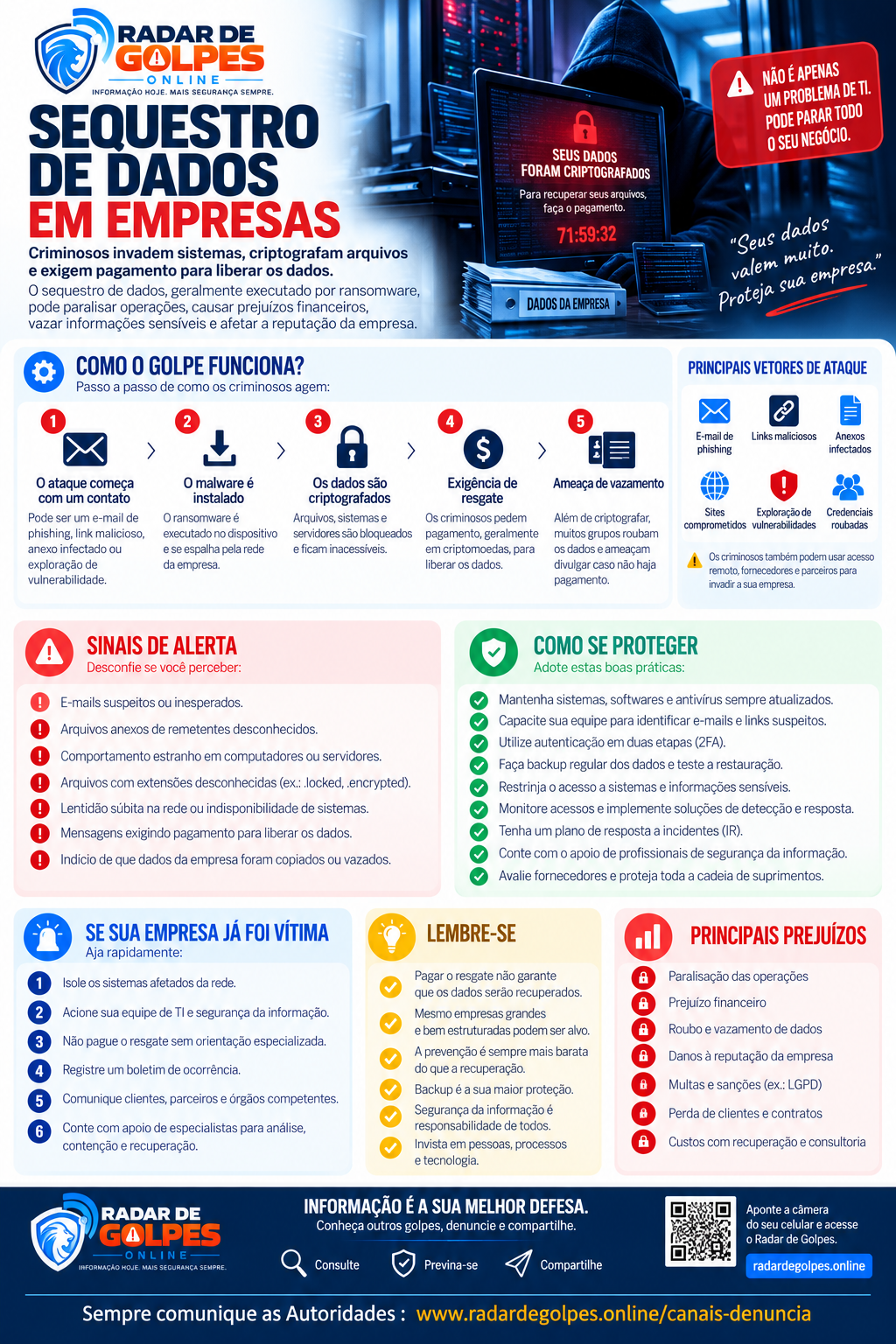 Sequestro de Dados da Empresa - Ransoware
